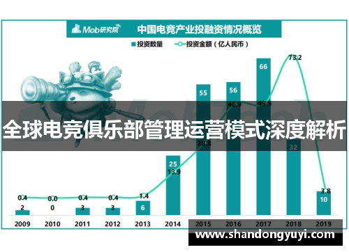 全球电竞俱乐部管理运营模式深度解析